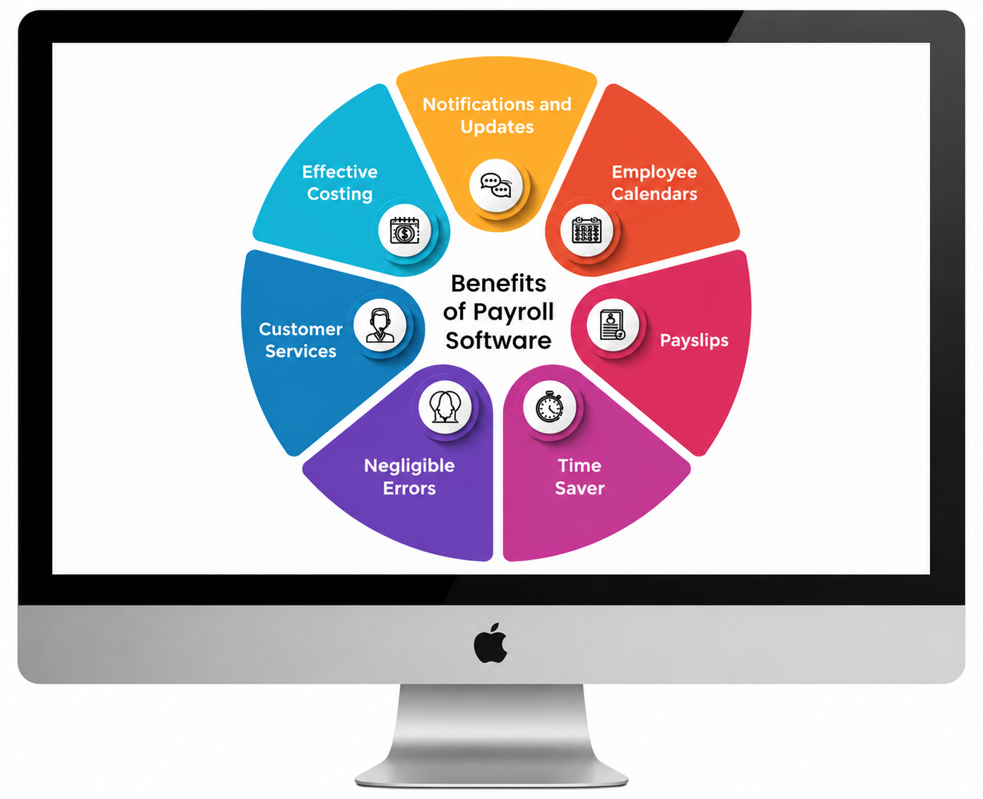 Benefits